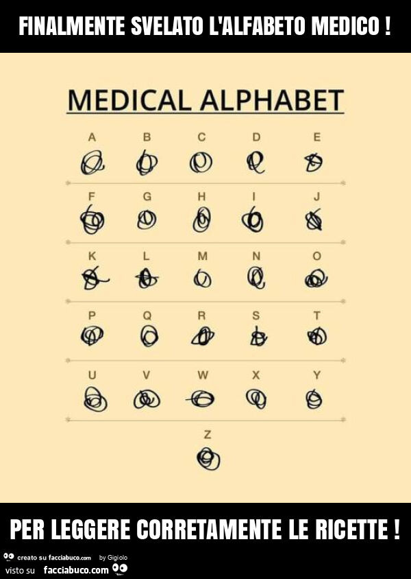 Finalmente svelato l'alfabeto medico! Per leggere corretamente le ricette