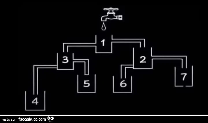 Il quiz del rubinetto