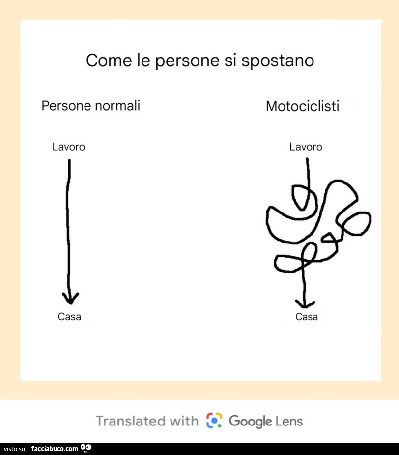 Come le persone si spostano. Persone normali. Motociclisti