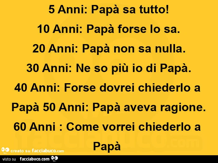 5 anni: papà sa tutto! 10 anni: papà forse lo sa. 20 anni: papà non sa nulla. 30 anni: ne so più io di papà. 40 anni: forse dovrei chiederlo a papà 50 anni: papà aveva ragione. 60 anni: come vorrei chiederlo a papà