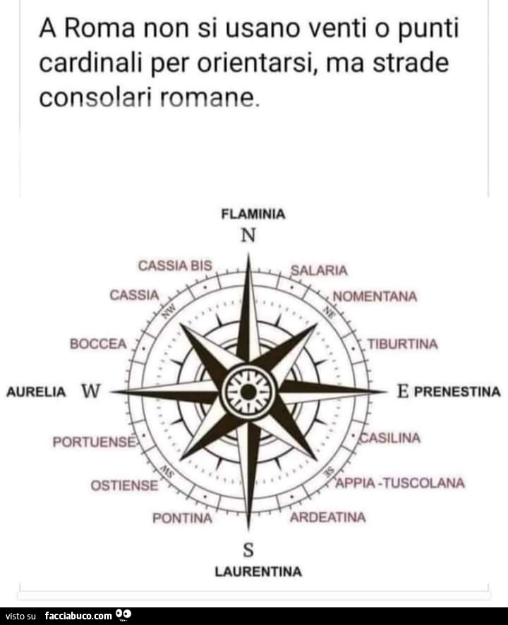 A roma non si usano venti o punti cardinali per orientarsi, ma strade consolari romane