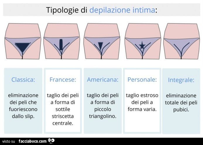 Tipologie di depilazione intima femminile