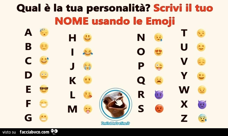 Qual è la tua personalità? Scrivi il tuo nome usando le emoji ...