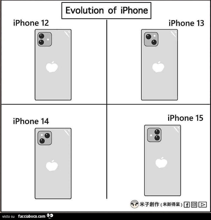 Evolution of iphone. Iphone 12. Iphone 14. Iphone 13. Iphone 15