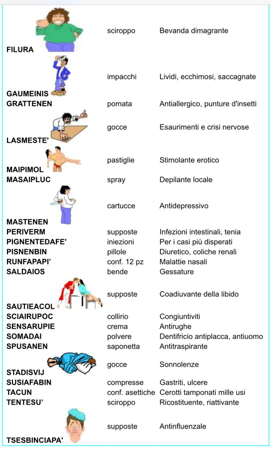 Prontuario medico esente ticket… 2