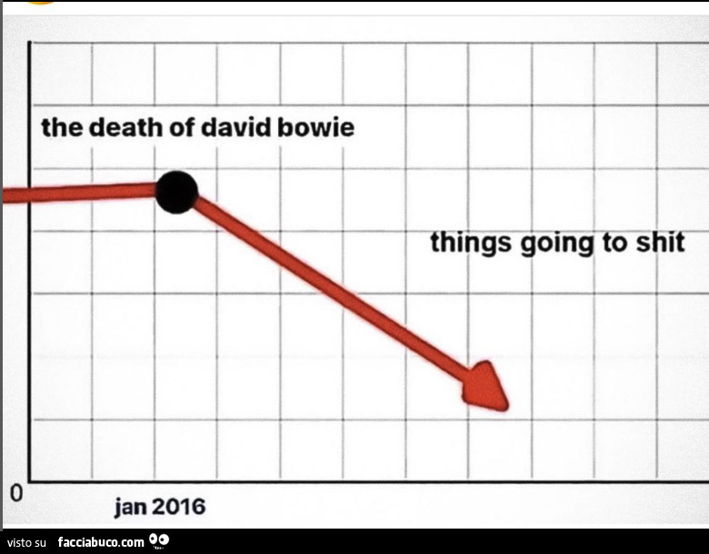 The death of david bowie. Things going to shit