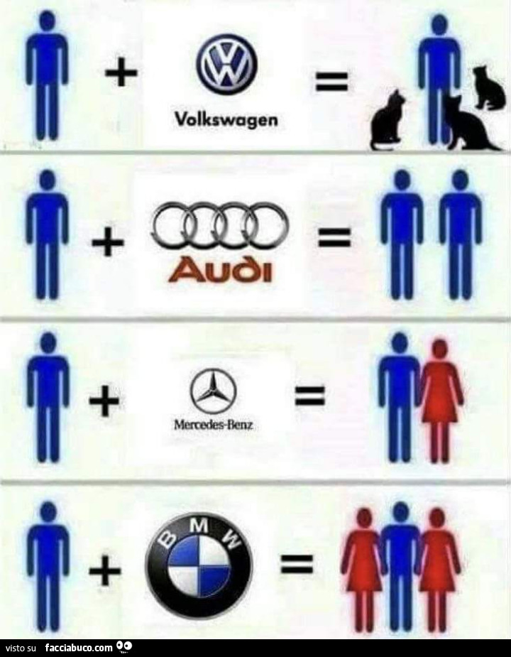 Uomo con Volkswagen. Uomo con Audi. Uomo con Mercedes. Uomo con BMW
