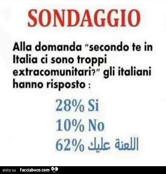 Sondaggio: alla domanda secondo te in italia ci sono troppi extracomunitari? Gli italiani hanno risposto