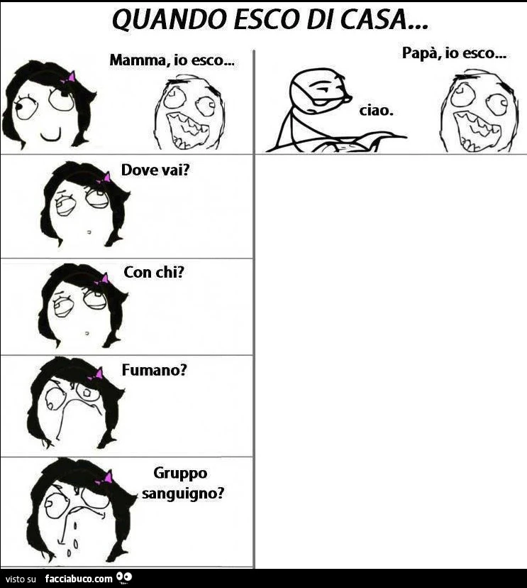 Quando esco di casa… mamma vs papà